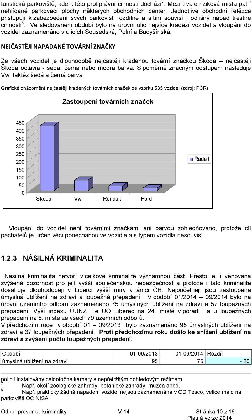 Ve sledovaném období bylo na úrovni ulic nejvíce krádeží vozidel a vloupání do vozidel zaznamenáno v ulicích Sousedská, Polní a Budyšínská.