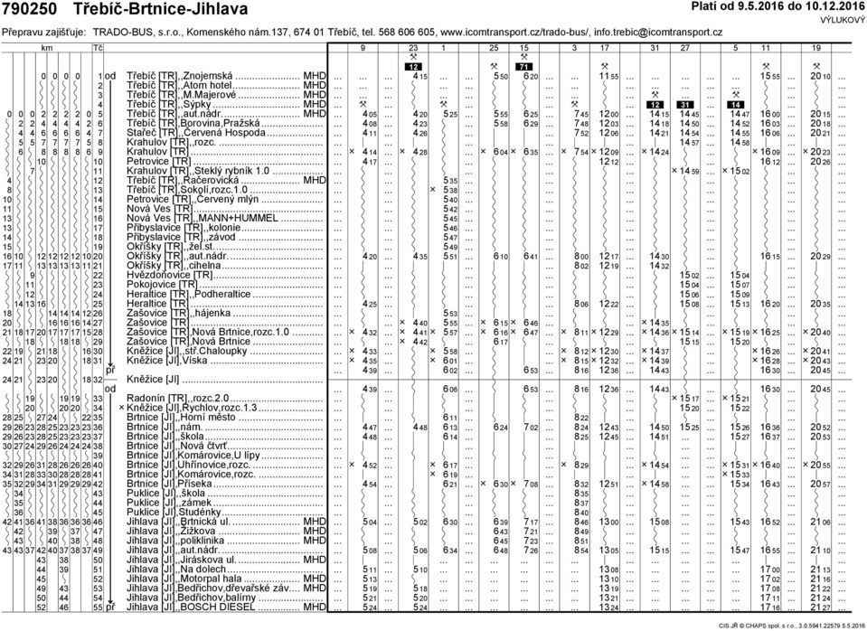 . Krahulov [TR].. Petrovice [TR]. Krahulov [TR],,Steklý rybník. Třebíč [TR],,Račerovická MH Třebíč [TR],Sokolí,rozc.... Petrovice [TR],,Červený mlýn. Nová Ves [TR].