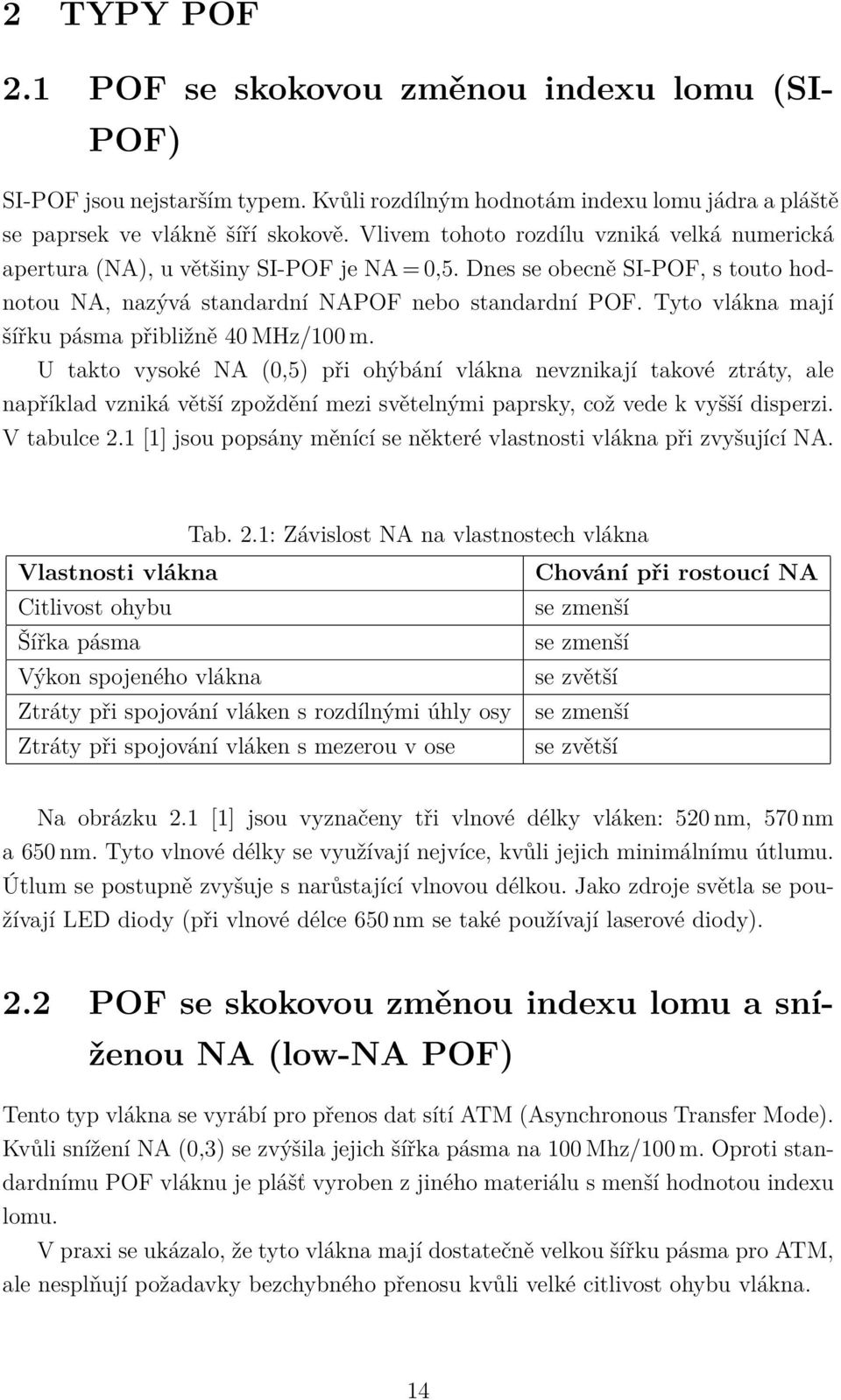 Tyto vlákna mají šířku pásma přibližně 40 MHz/100 m.