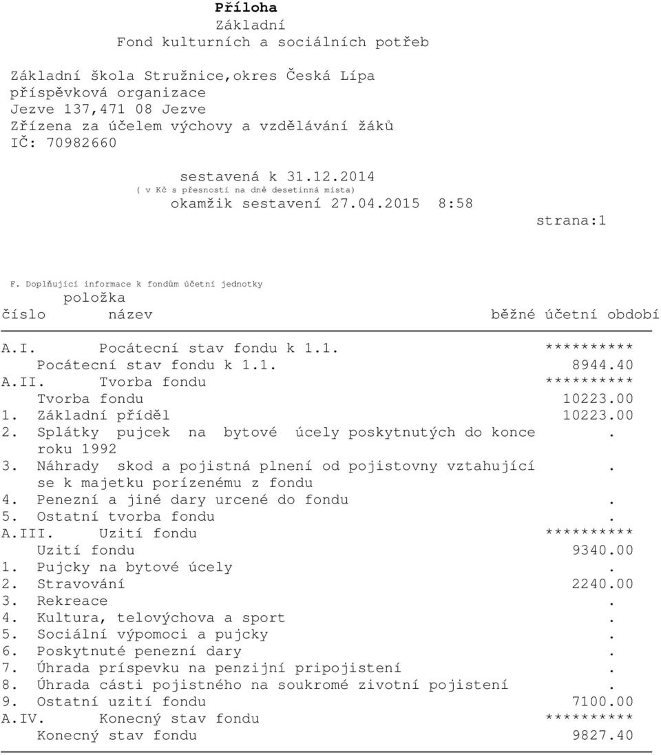 Náhrady skod a pojistná plnení od pojistovny vztahující. se k majetku porízenému z fondu 4. Penezní a jiné dary urcené do fondu. 5. Ostatní tvorba fondu. A.III.