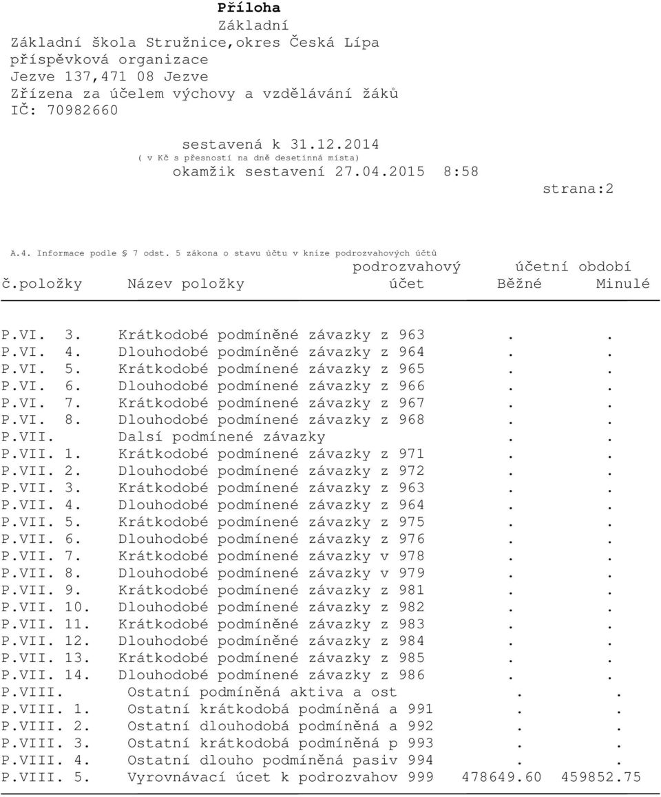 Krátkodobé podmínené závazky z 967.. P.VI. 8. Dlouhodobé podmínené závazky z 968.. P.VII. Dalsí podmínené závazky.. P.VII. 1. Krátkodobé podmínené závazky z 971.. P.VII. 2.