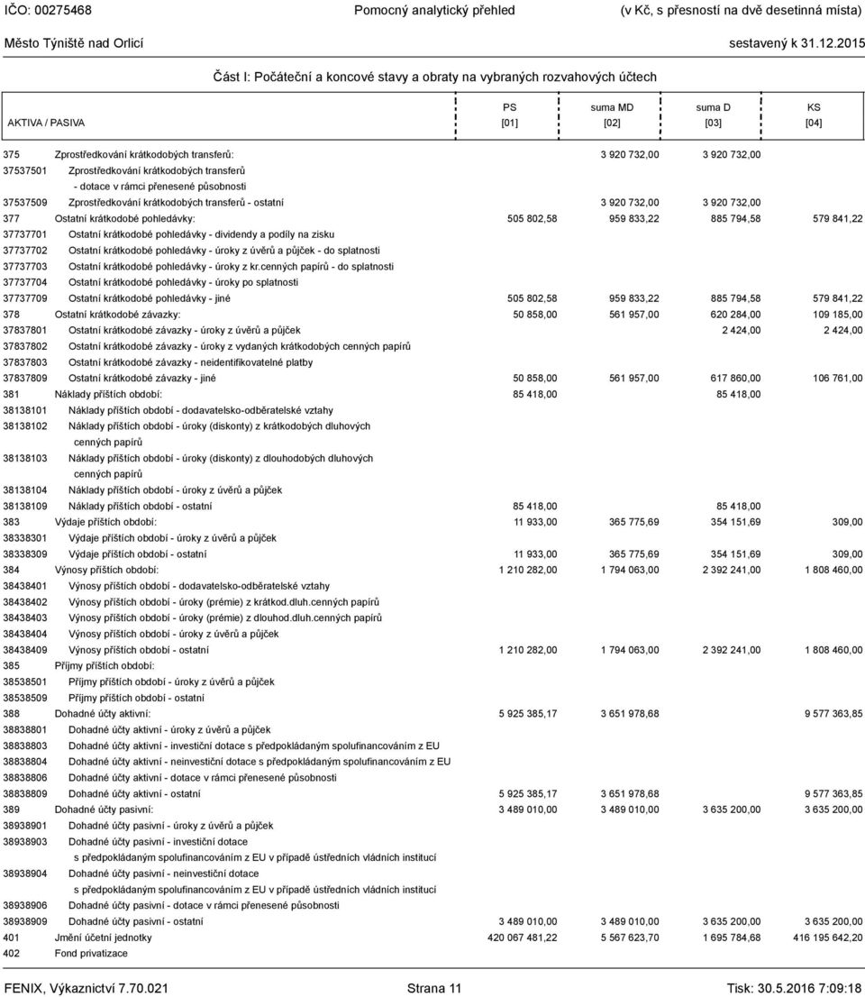 pohledávky: 505 802,58 959 833,22 885 794,58 579 841,22 37737701 Ostatní krátkodobé pohledávky - dividendy a podíly na zisku 37737702 Ostatní krátkodobé pohledávky - úroky z úvěrů a půjček - do