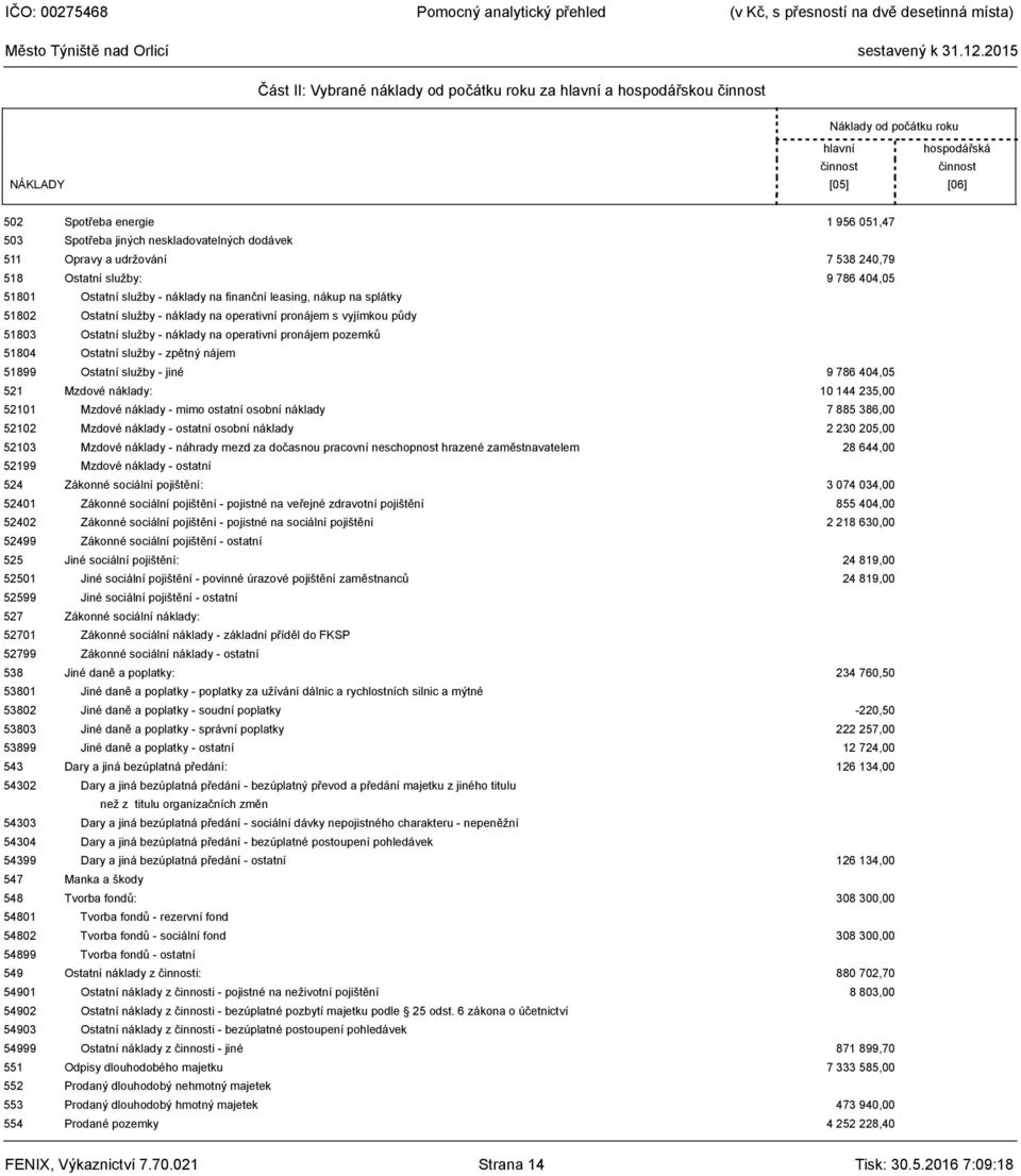 náklady na operativní pronájem s vyjímkou půdy 51803 Ostatní služby - náklady na operativní pronájem pozemků 51804 Ostatní služby - zpětný nájem 51899 Ostatní služby - jiné 9 786 404,05 521 Mzdové