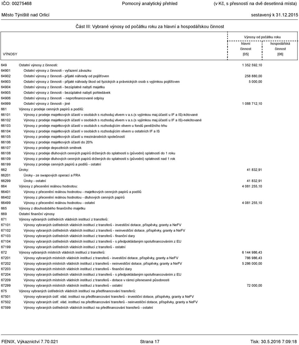 právnických osob s vyjímkou pojišťoven 64904 Ostatní výnosy z činnosti - bezúplatné nabytí majetku 64905 Ostatní výnosy z činnosti - bezúplatné nabytí pohledávek 64906 Ostatní výnosy z činnosti -