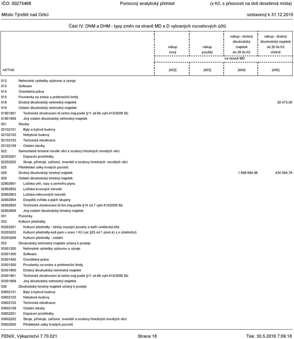 nehmotný majetek 20 473,00 019 Ostatní dlouhodobý nehmotný majetek: 01901901 Technické zhodnocení dl.nehm.maj.podle 11 od.6b vyhl.410/2009 Sb.