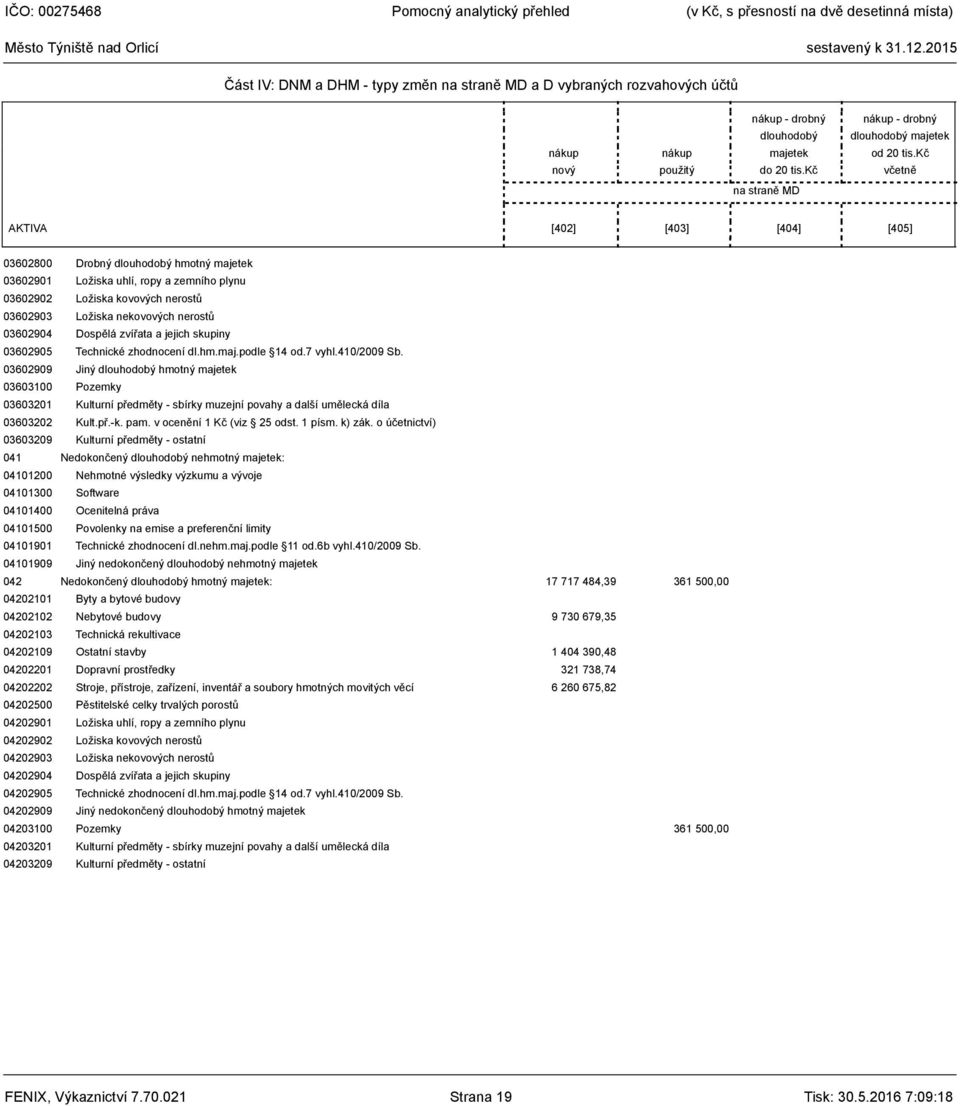 nekovových nerostů 03602904 Dospělá zvířata a jejich skupiny 03602905 Technické zhodnocení dl.hm.maj.podle 14 od.7 vyhl.410/2009 Sb.