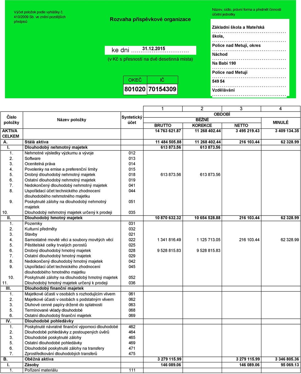 Babí 190 Police nad Metují 549 54 Vzdělávání AKTIVA CELKEM A. I.
