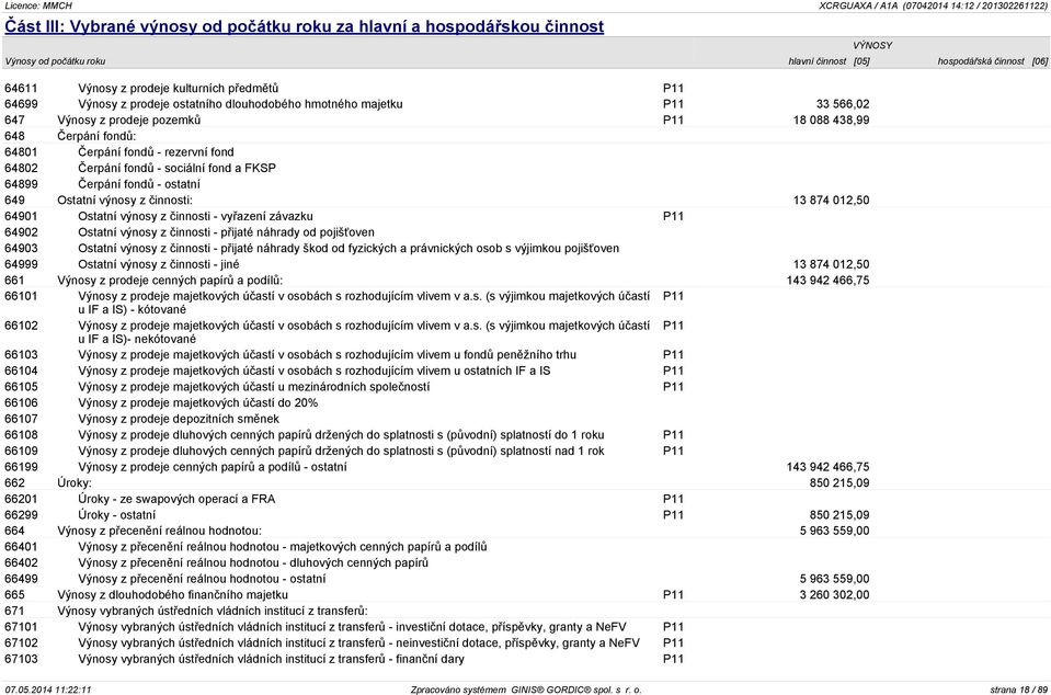 sociální fond a FKSP 64899 Čerpání fondů - ostatní 649 Ostatní výnosy z činnosti: 13 874 012,50 64901 Ostatní výnosy z činnosti - vyřazení závazku P11 64902 Ostatní výnosy z činnosti - přijaté