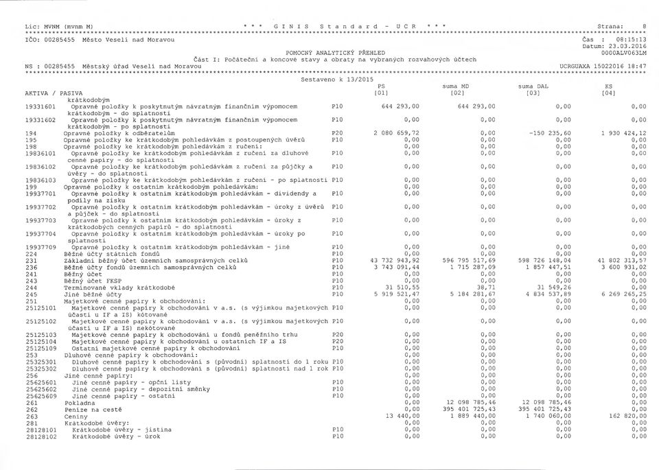 finančním výpomocem P10 644 293,00 644 293,00 0,00 0,00 krátkodobým - do splatnosti 19331602 Opravné položky k poskytnutým návratným finančním výpomocem P10 0,00 0,00 0,00 0,00 krátkodobým - po