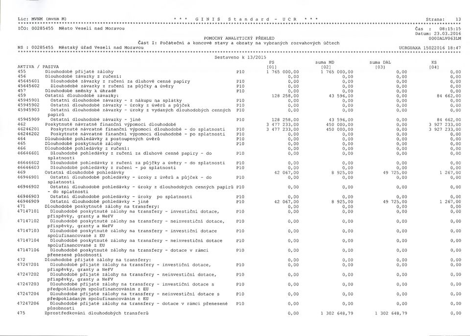 nad Moravou Čas : 08:15:15 Část I : Počáteční a koncové stavy a obraty na vybraných rozvahových účtech PS suma MD suma DAL KS AKTIVA / PASIVA [01] [02] [03] [04] 455 Dlouhodobé přijaté zálohy P10 1