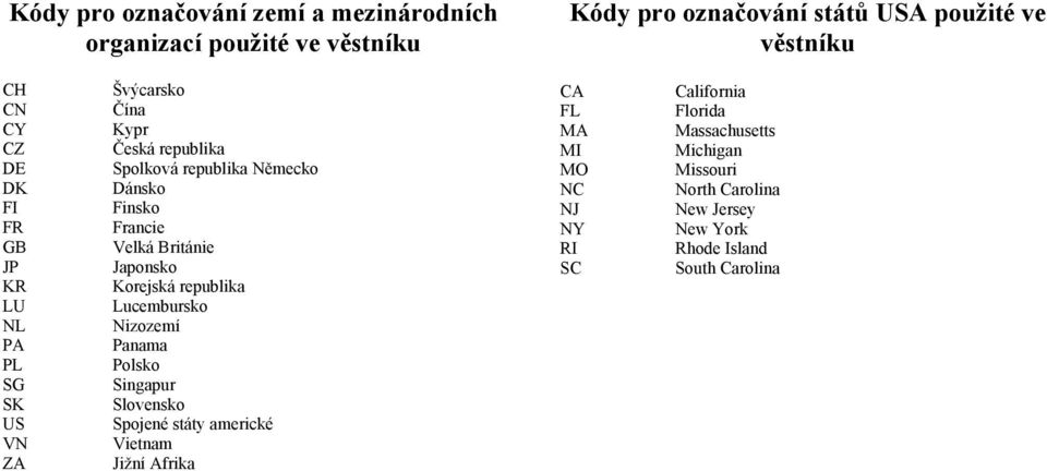 Británie Japonsko Korejská republika Lucembursko Nizozemí Panama Polsko Singapur Slovensko Spojené státy americké Vietnam Jižní Afrika