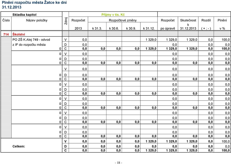 Alej 749 - odvod V 0,0 1 329,0 1 329,0 1 329,0 0,0 100,0 z IF do rozpočtu města D 0,0 0,0 0,0 0,0 0 C 0,0 0,0 0,0 0,0 1 329,0 1 329,0 1 329,0 0,0 100,0 0 V 0,0 0,0 0,0 0,0