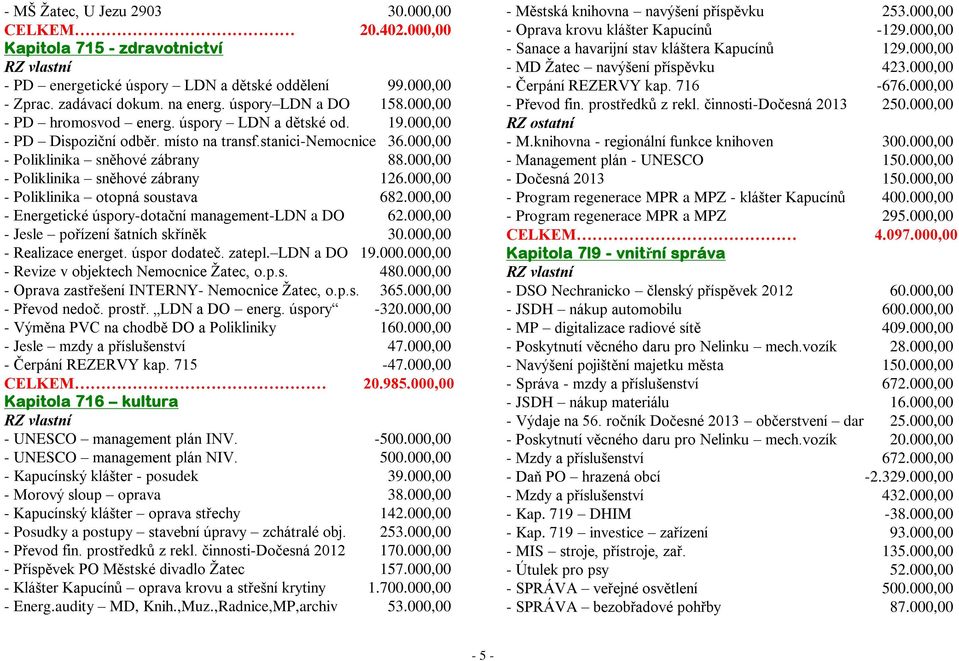 000,00 - Poliklinika sněhové zábrany 126.000,00 - Poliklinika otopná soustava 682.000,00 - Energetické úspory-dotační management-ldn a DO 62.000,00 - Jesle pořízení šatních skříněk 30.