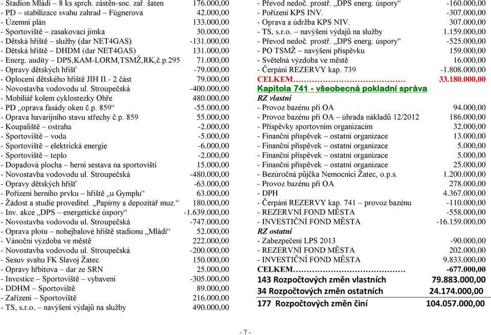 000,00 - Oplocení dětského hřiště JIH II.- 2.část 79.000,00 - Novostavba vodovodu ul. Stroupečská -400.000,00 - Mobiliář kolem cyklostezky Ohře 480.000,00 - PD oprava fasády oken č.p. 859-55.