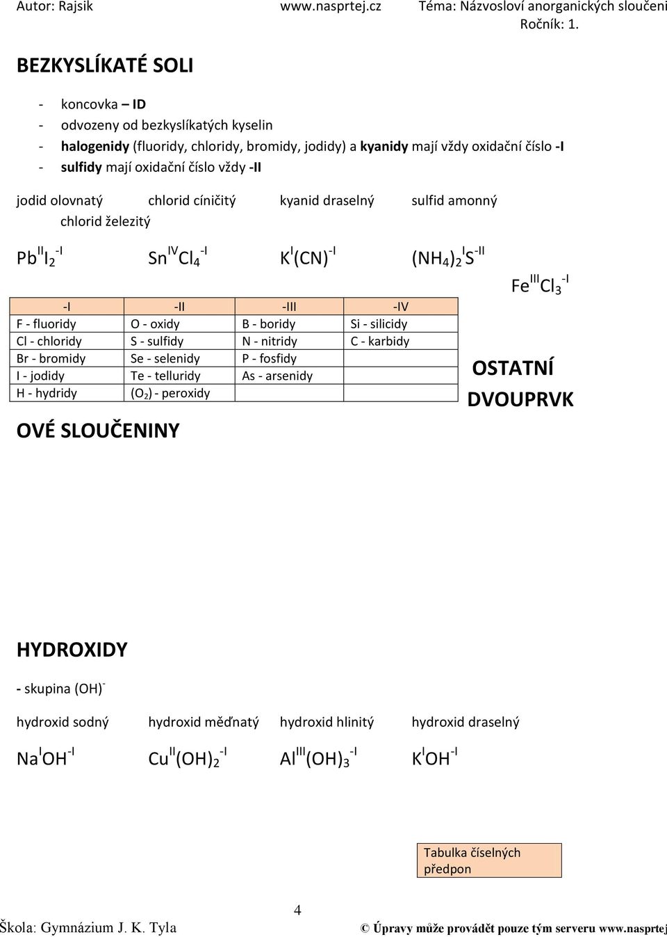 boridy Si - silicidy Cl - chloridy S - sulfidy N - nitridy C - karbidy Br - bromidy Se - selenidy P - fosfidy I - jodidy Te - telluridy As - arsenidy H - hydridy (O 2 ) - peroxidy