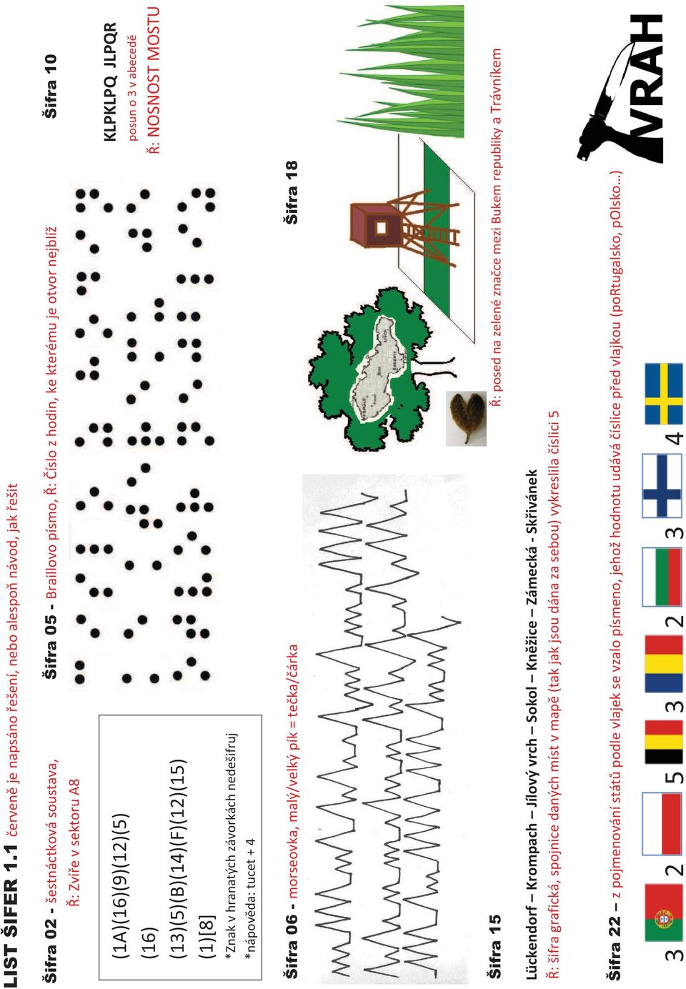 (1A)(16)(9)(12)(5) (16) (13)(5)(B)(14)(F)(12)(15) (1)[8] *Znak v hranatých závorkách nedešifruj *nápověda: tucet + 4 KLPKLPQ JLPQR posun o 3 v abecedě Ř: NOSNOST MOSTU Šifra 06 - morseovka,