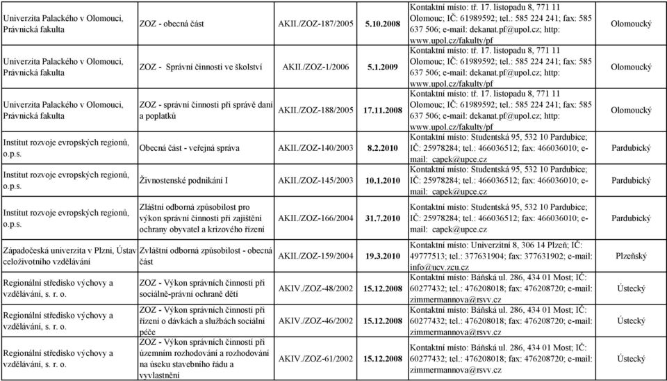 /ZOZ-187/2005 5.10.2008 ZOZ - Správní činnosti ve školství AKII./ZOZ-1/2006 5.1.2009 ZOZ - správní činnosti při správě daní a poplatků AKII./ZOZ-188/2005 17.11.2008 Obecná část - veřejná správa AKII.