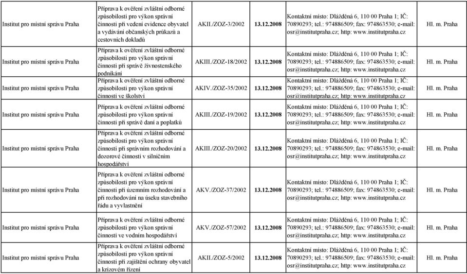 /ZOZ-19/2002 13.12.2008 činnosti při správním rozhodování a dozorové činnosti v silničním hospodářství AKIII./ZOZ-20/2002 13.12.2008 činnosti při územním rozhodování a při rozhodování na úseku stavebního řádu a vyvlastnění AKV.