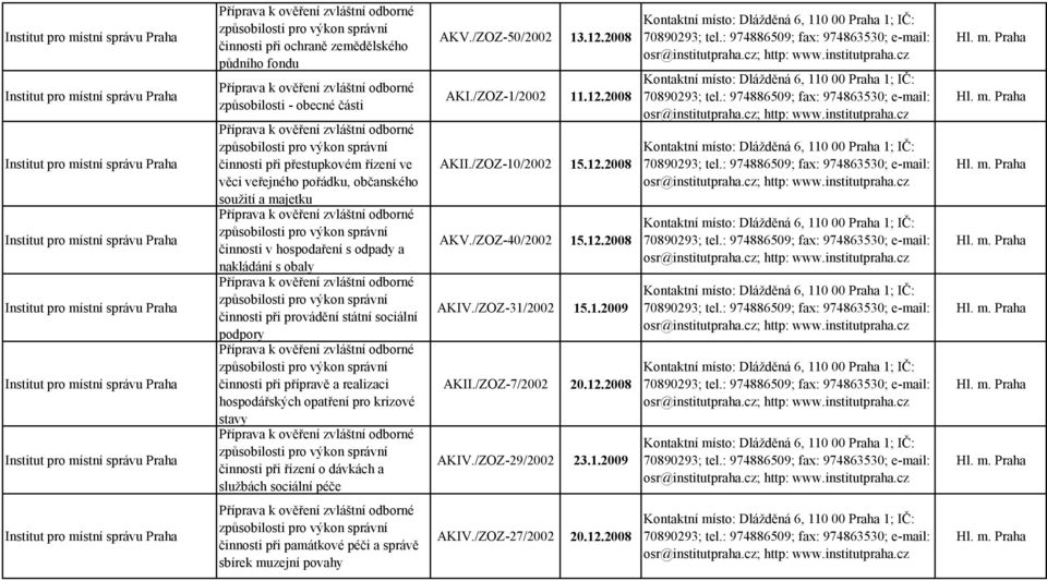 stavy činnosti při řízení o dávkách a službách sociální péče AKV./ZOZ-50/2002 13.12.2008 AKI./ZOZ-1/2002 11.12.2008 AKII./ZOZ-10/2002 15.12.2008 AKV./ZOZ-40/2002 15.12.2008 AKIV.