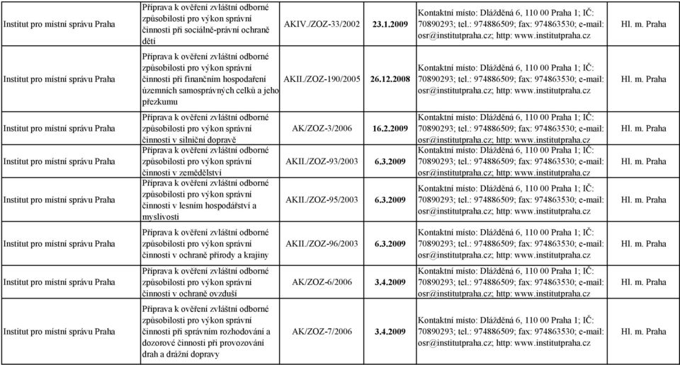 2008 činnosti v silniční dopravě činnosti v zemědělství činnosti v lesním hospodářství a myslivosti AK/ZOZ-3/2006 16.2.2009 AKII./ZOZ-93/2003 6.3.2009 AKII./ZOZ-95/2003 6.