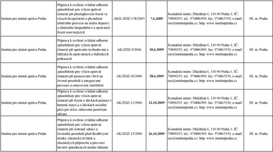 20.6.2009 činnosti při posuzování vlivů na životní prostředí a integrované prevenci a omezování znečištění činnosti při řízení o dávkách pomoci v hmotné nouzi a o dávkách sociální péče