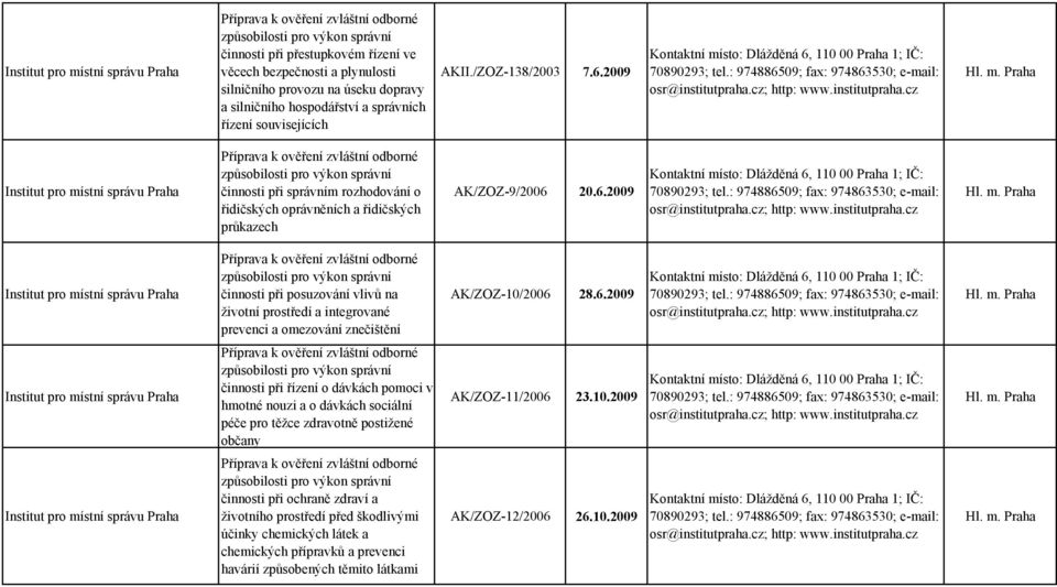 20.6.2009 činnosti při posuzování vlivů na životní prostředí a integrované prevenci a omezování znečištění činnosti při řízení o dávkách pomoci v hmotné nouzi a o dávkách sociální péče