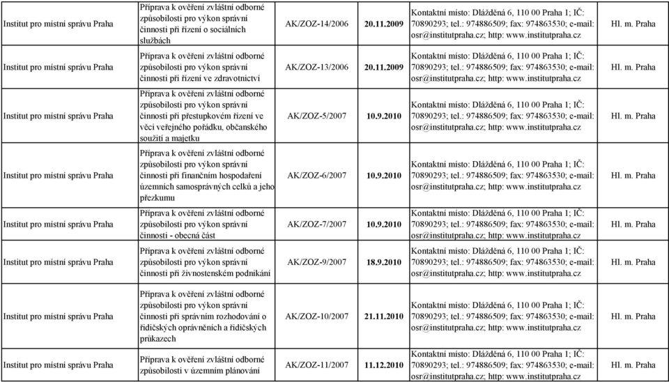 2009 činnosti při přestupkovém řízení ve věci veřejného pořádku, občanského soužití a majetku AK/ZOZ-5/2007 10.9.2010 činnosti při finančním hospodaření územních samosprávných celků a jeho přezkumu AK/ZOZ-6/2007 10.