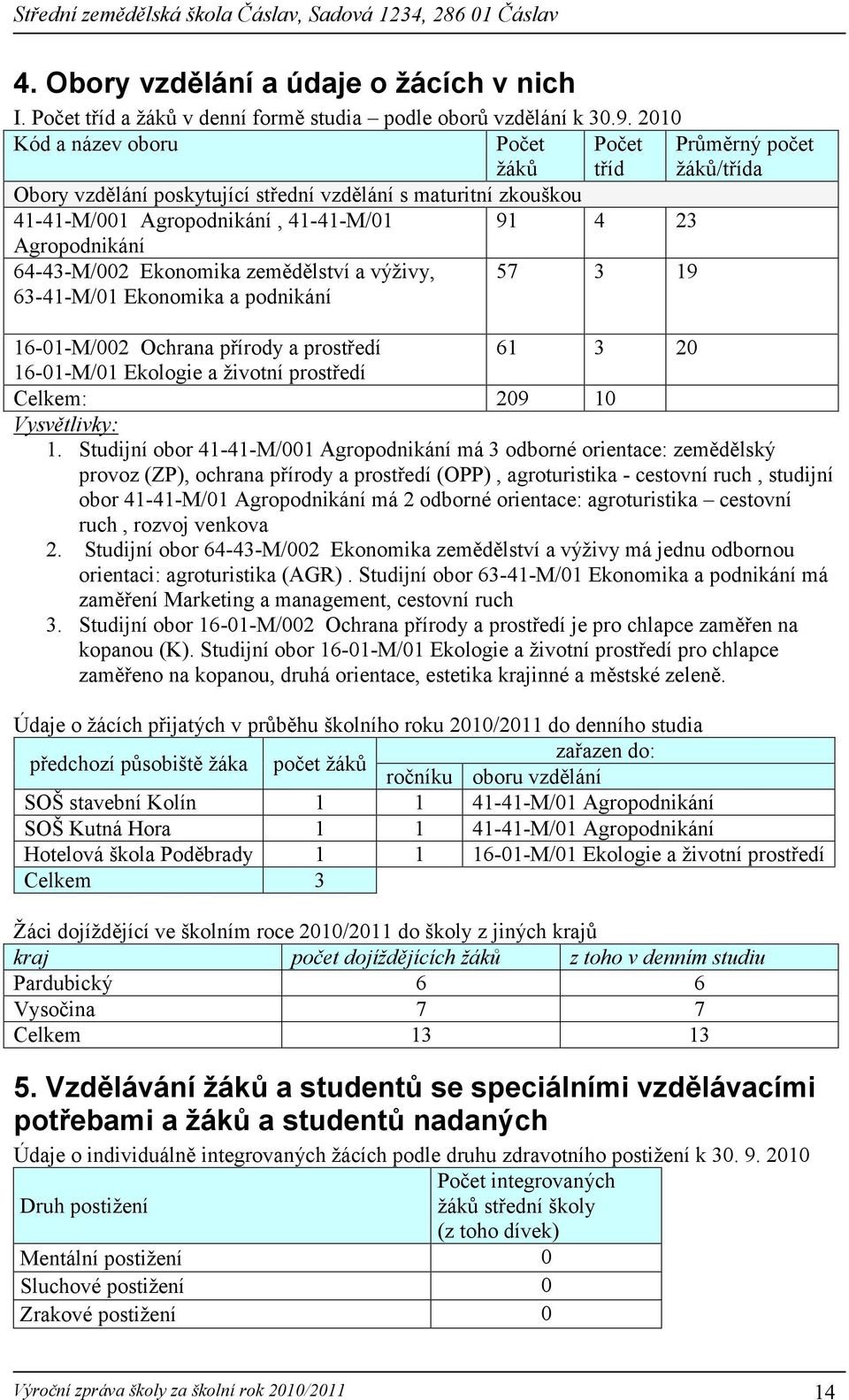 64-43-M/002 Ekonomika zemědělství a výživy, 63-41-M/01 Ekonomika a podnikání 57 3 19 16-01-M/002 Ochrana přírody a prostředí 61 3 20 16-01-M/01 Ekologie a životní prostředí Celkem: 209 10