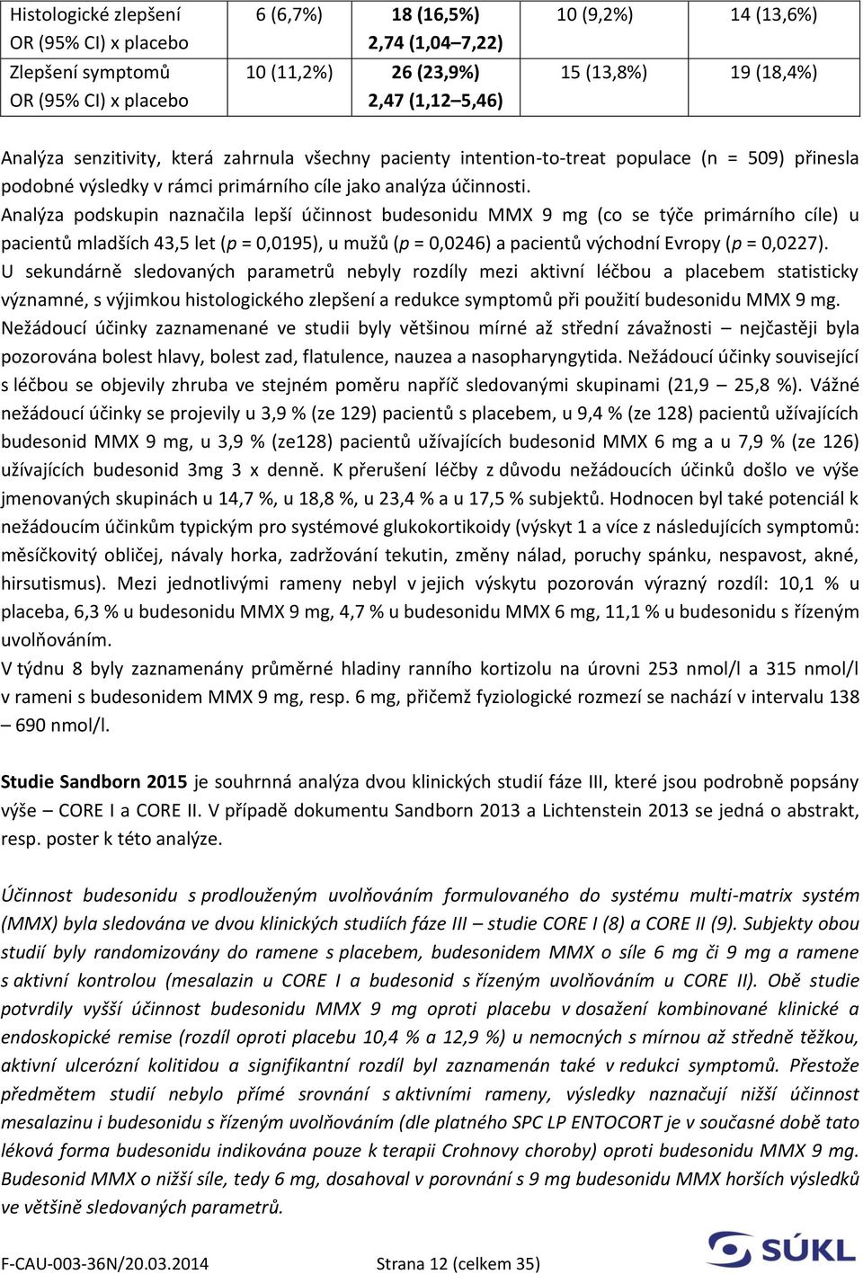 Analýza podskupin naznačila lepší účinnost budesonidu MMX 9 mg (co se týče primárního cíle) u pacientů mladších 43,5 let (p = 0,0195), u mužů (p = 0,0246) a pacientů východní Evropy (p = 0,0227).