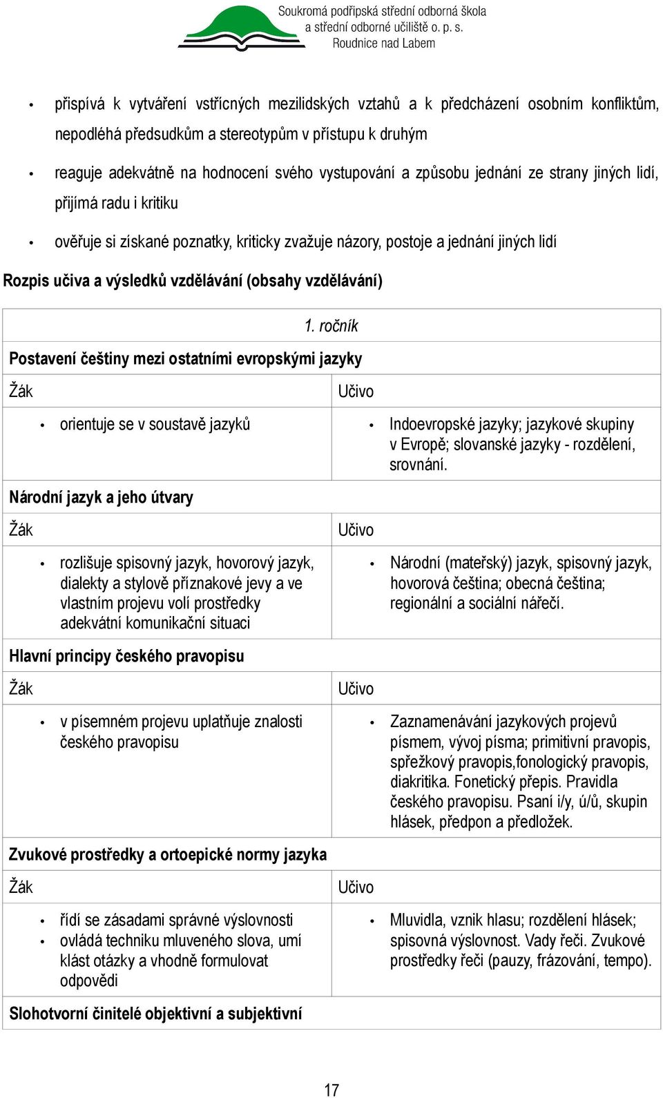 vzdělávání) 1. ročník Postavení češtiny mezi ostatními evropskými jazyky orientuje se v soustavě jazyků Indoevropské jazyky; jazykové skupiny v Evropě; slovanské jazyky - rozdělení, srovnání.