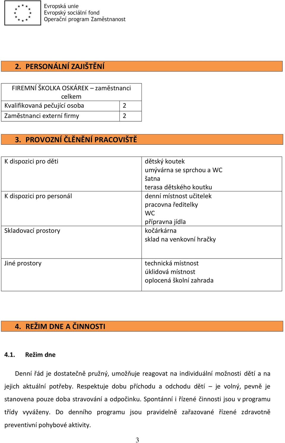 ředitelky WC přípravna jídla kočárkárna sklad na venkovní hračky Jiné prostory technická místnost úklidová místnost oplocená školní zahrada 4. REŽIM DNE A ČINNOSTI 4.1.