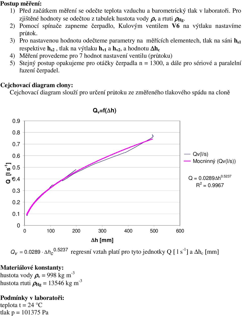 3) Pro nastaenou hodnotu odečteme parametry na měřících elementech, tlak na sáni h s1 respektie h s2, tlak na ýtlaku h 1 a h 2, a hodnotu h c 4) Měření proedeme pro 7 hodnot nastaení entilu (průtoku)