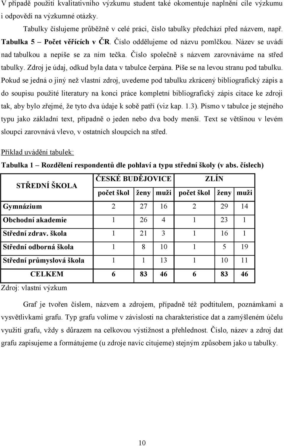 Název se uvádí nad tabulkou a nepíše se za ním tečka. Číslo společně s názvem zarovnáváme na střed tabulky. Zdroj je údaj, odkud byla data v tabulce čerpána. Píše se na levou stranu pod tabulku.