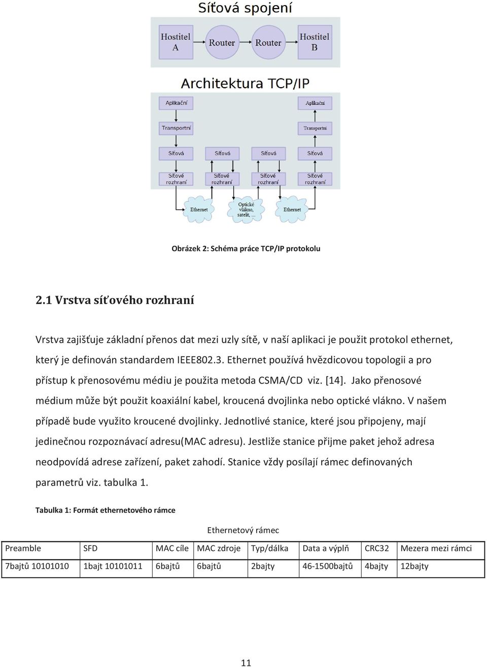 Ethernet používá hvězdicovou topologii a pro přístup k přenosovému médiu je použita metoda CSMA/CD viz. [14].