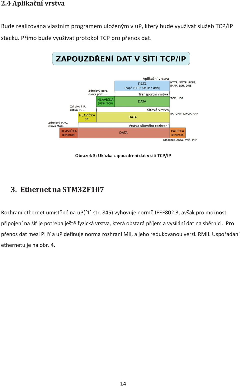 Ethernet na STM32F107 Rozhraní ethernet umístěné na up([1] str. 845) vyhovuje normě IEEE802.