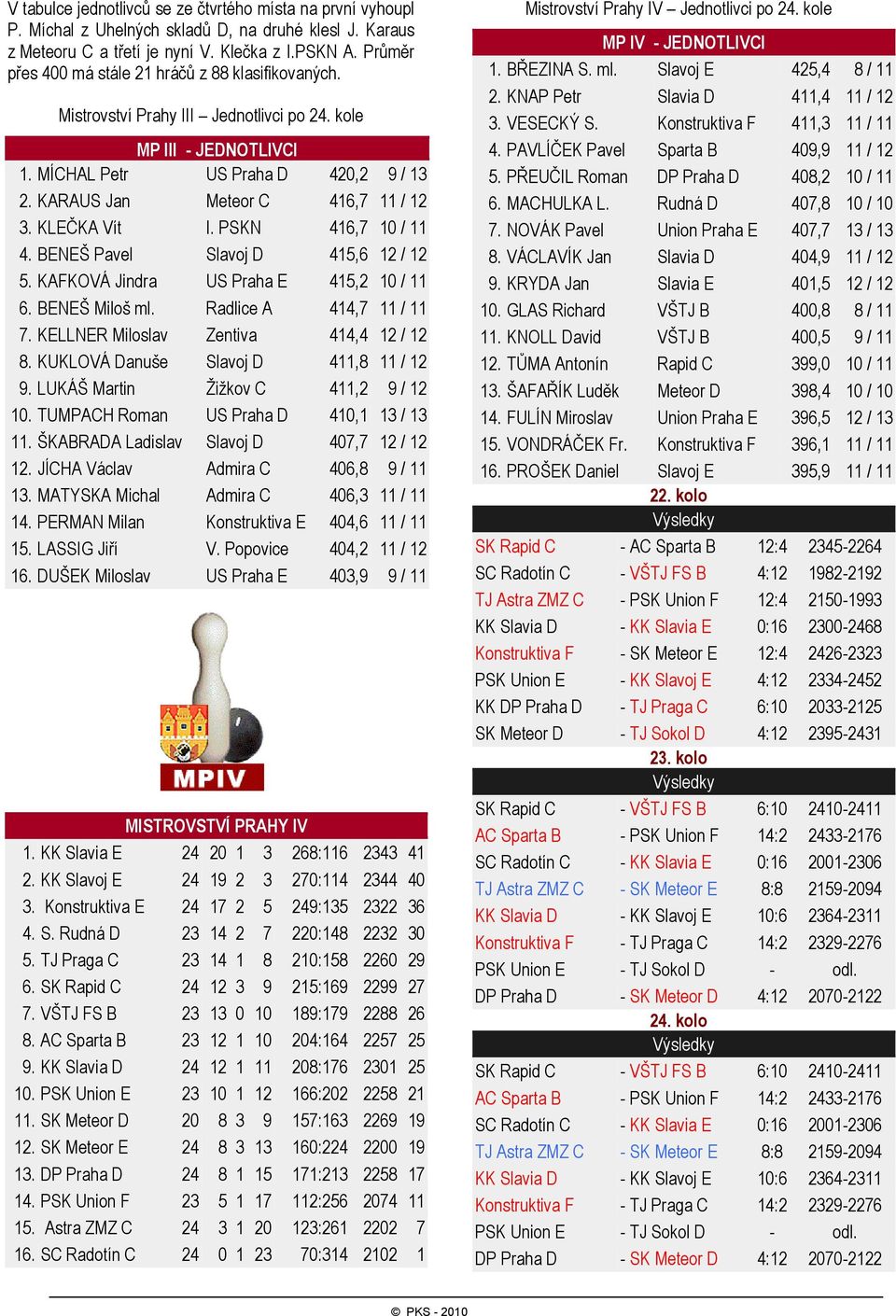 KARAUS Jan Meteor C 416,7 11 / 12 3. KLEČKA Vít I. PSKN 416,7 10 / 11 4. BENEŠ Pavel Slavoj D 415,6 12 / 12 5. KAFKOVÁ Jindra US Praha E 415,2 10 / 11 6. BENEŠ Miloš ml. Radlice A 414,7 11 / 11 7.