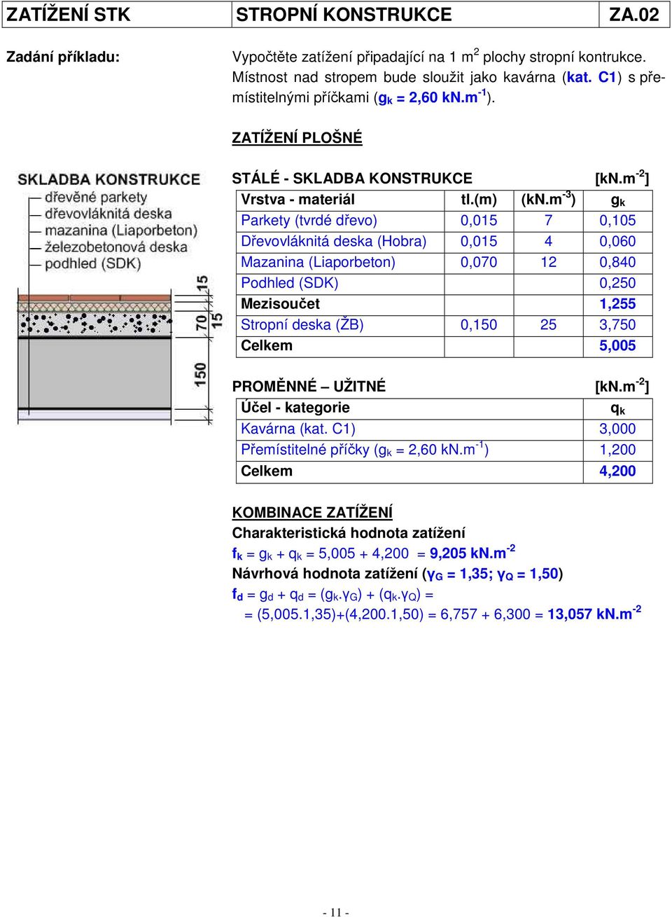 m -3 ) g k Parkety (tvrdé dřevo) 0,015 7 0,105 Dřevovláknitá deska (Hobra) 0,015 4 0,060 Mazanina (Liaporbeton) 0,070 12 0,840 Podhled (SDK) 0,250 Mezisoučet 1,255 Stropní deska (ŽB) 0,150 25 3,750