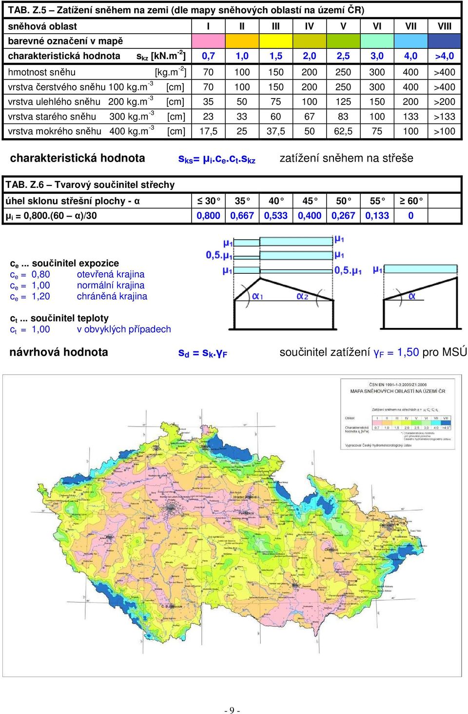 m -3 [cm] 35 50 75 100 125 150 200 >200 vrstva starého sněhu 300 kg.m -3 [cm] 23 33 60 67 83 100 133 >133 vrstva mokrého sněhu 400 kg.