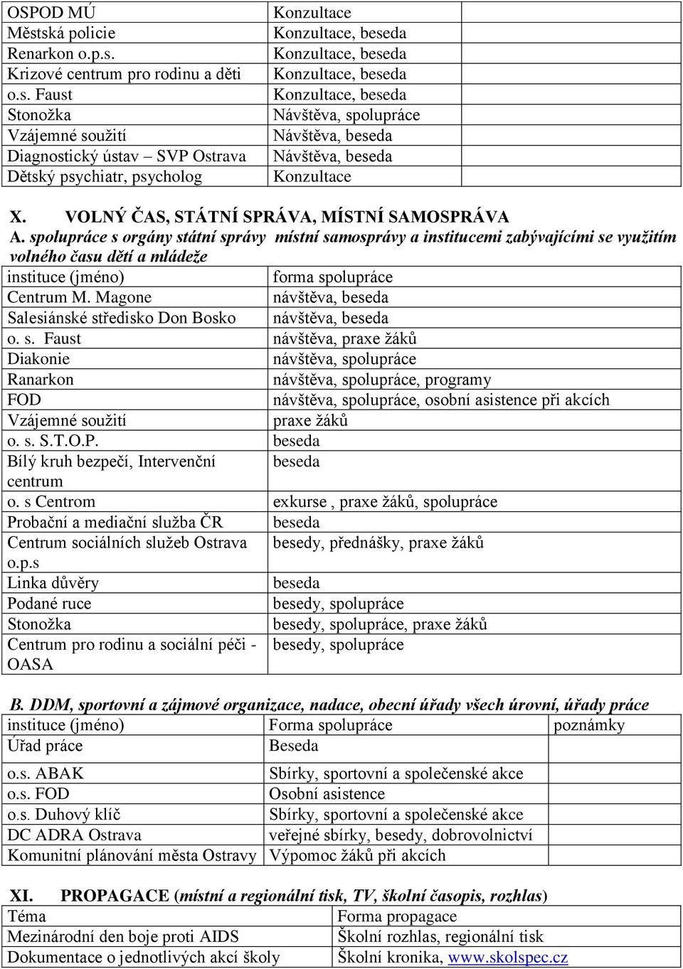 beseda Konzultace, beseda Konzultace, beseda Návštěva, spolupráce Návštěva, beseda Návštěva, beseda Konzultace X. VOLNÝ ČAS, STÁTNÍ SPRÁVA, MÍSTNÍ SAMOSPRÁVA A.