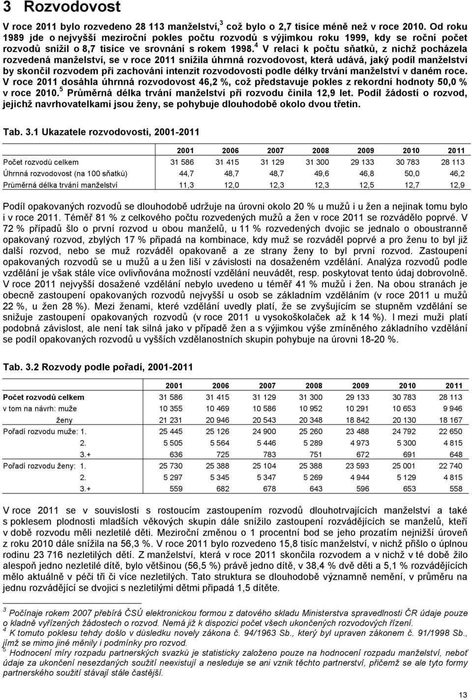 4 V relaci k počtu sňatků, z nichž pocházela rozvedená manželství, se v roce snížila úhrnná rozvodovost, která udává, jaký podíl manželství by skončil rozvodem při zachování intenzit rozvodovosti