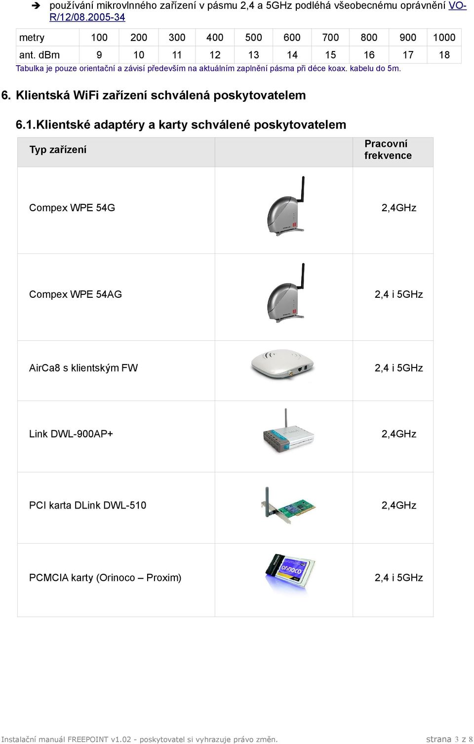 Klientská WiFi zařízení schválená poskytovatelem 6.1.