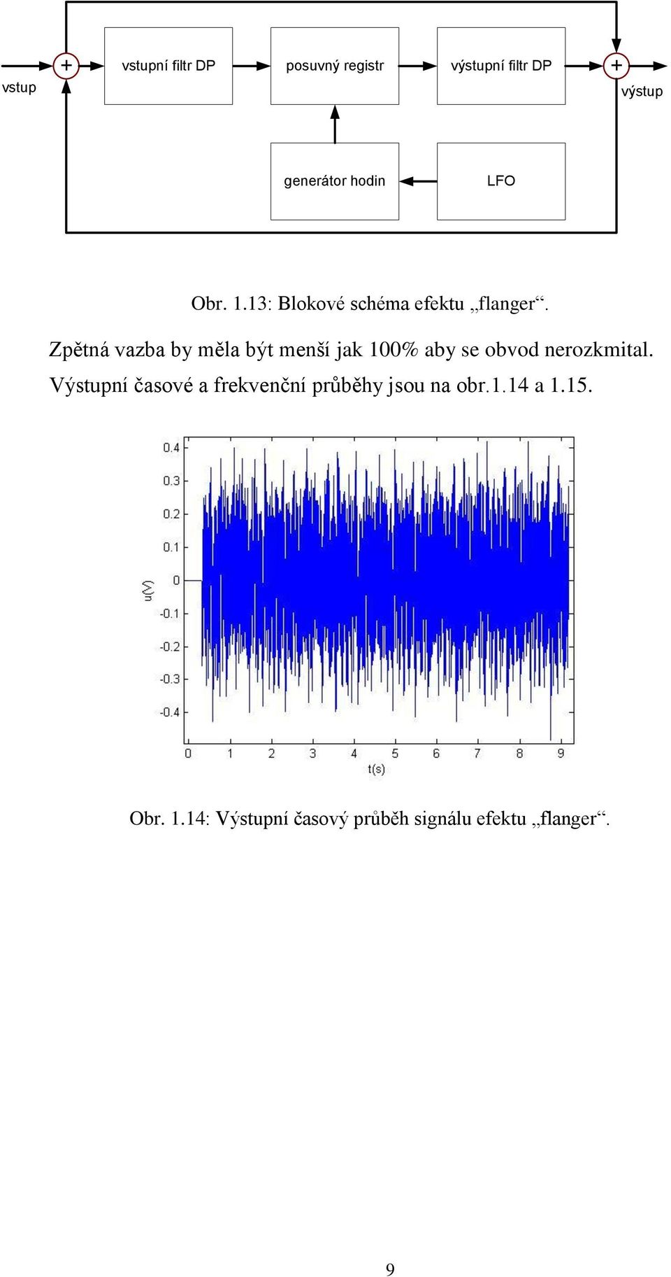 Zpětná vazba by měla být menší jak 100% aby se obvod nerozkmital.