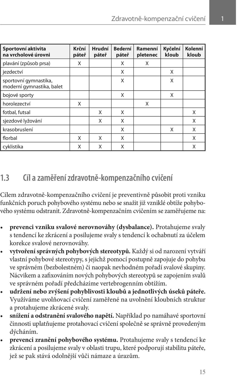 3 Cíl a zaměření zdravotně-kompenzačního cvičení Cílem zdravotně-kompenzačního cvičení je preventivně působit proti vzniku funkčních poruch pohybového systému nebo se snažit již vzniklé obtíže