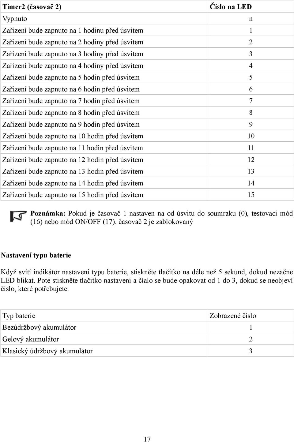 zapnuto na 8 hodin před úsvitem 8 Zařízení bude zapnuto na 9 hodin před úsvitem 9 Zařízení bude zapnuto na 10 hodin před úsvitem 10 Zařízení bude zapnuto na 11 hodin před úsvitem 11 Zařízení bude