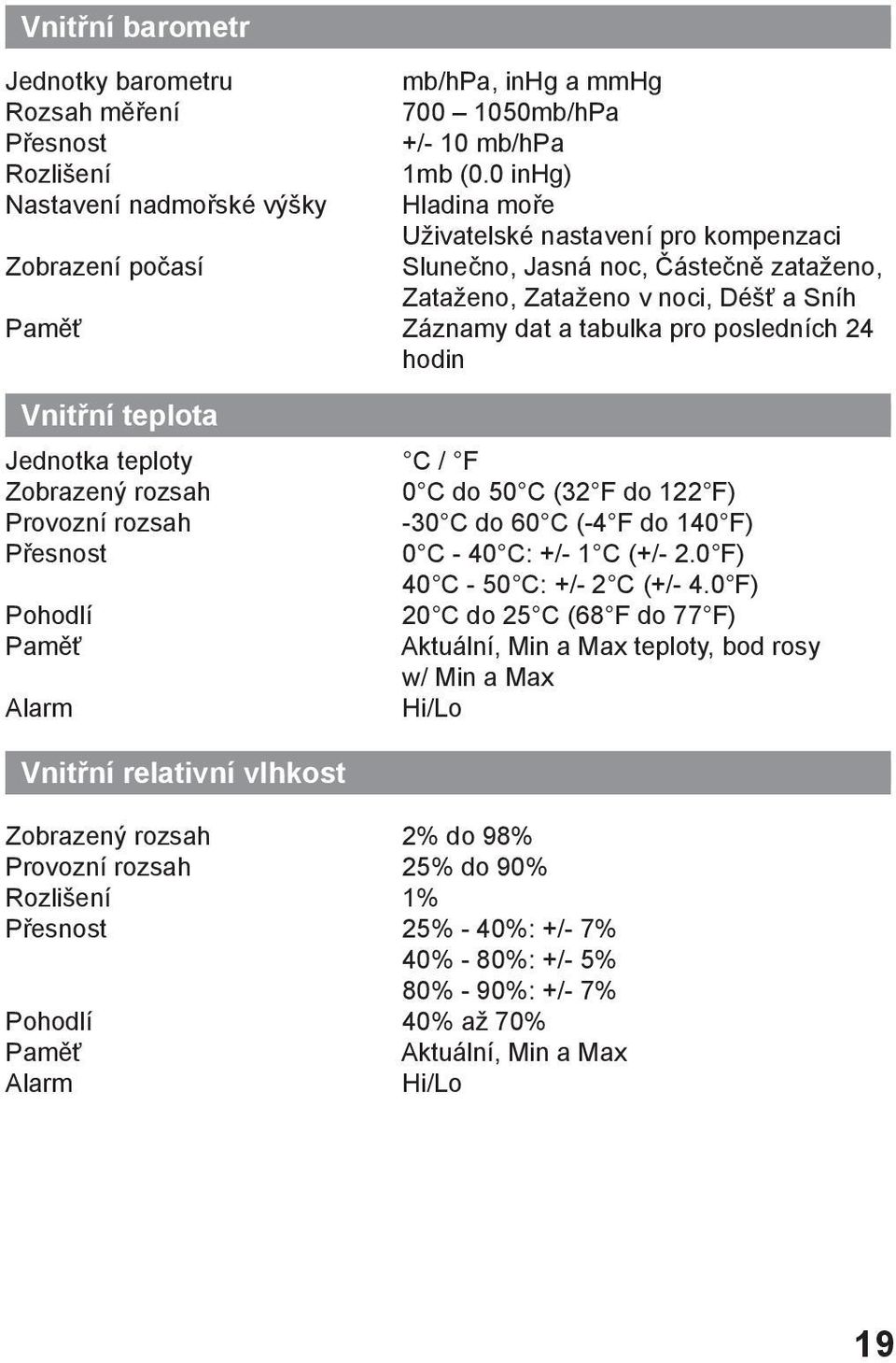 tabulka pro posledních 24 hodin Vnitřní teplota Jednotka teploty C / F Zobrazený rozsah 0 C do 50 C (32 F do 122 F) Provozní rozsah -30 C do 60 C (-4 F do 140 F) Přesnost 0 C - 40 C: +/- 1 C (+/- 2.