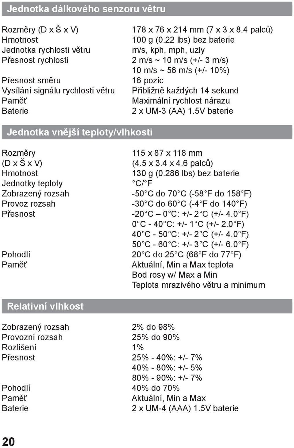 5V baterie Jednotka vnější teploty/vlhkosti Rozměry 115 x 87 x 118 mm (D x Š x V) (4.5 x 3.4 x 4.6 palců) Hmotnost 130 g (0.