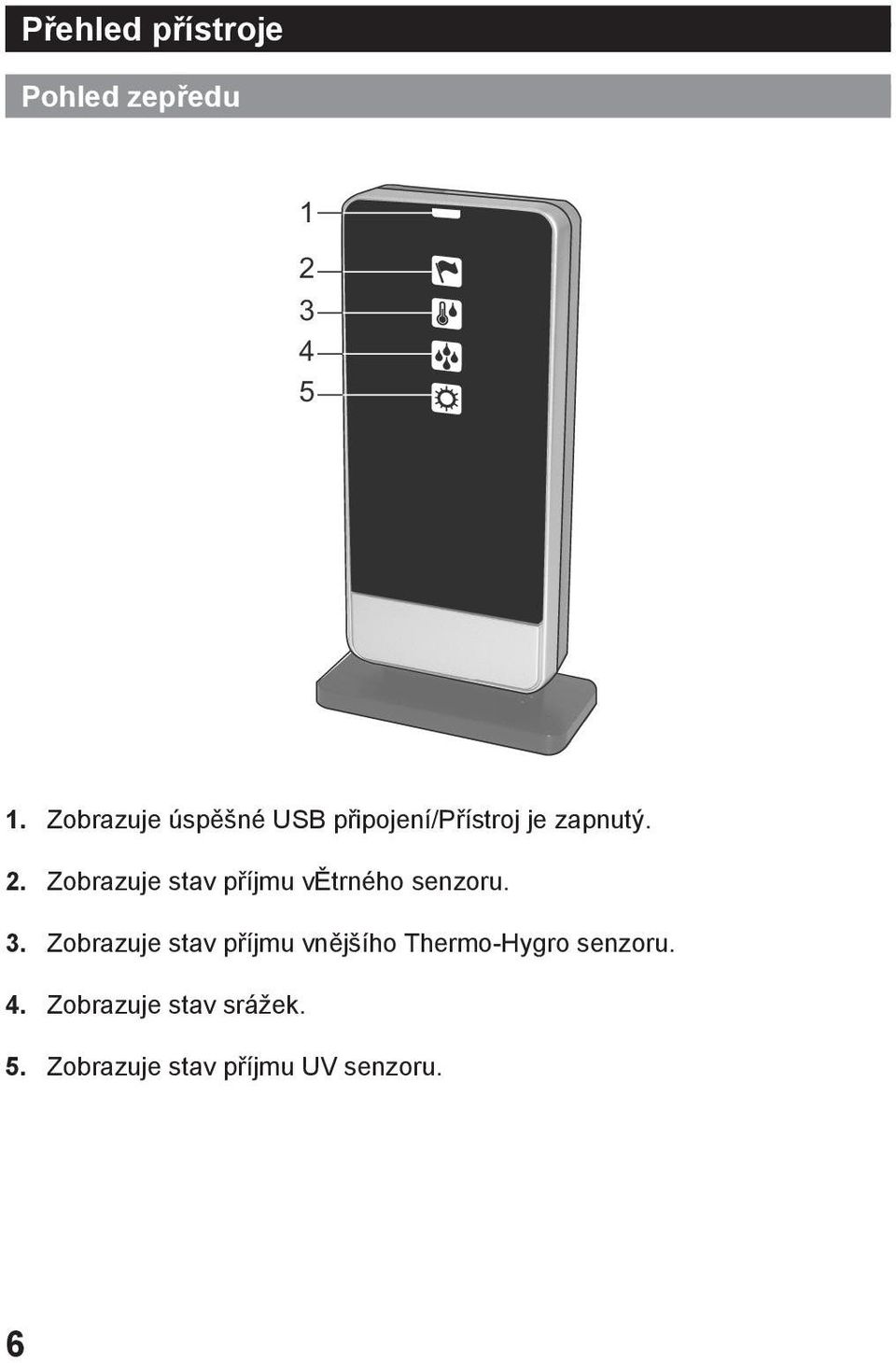 Zobrazuje stav příjmu větrného senzoru. 3.