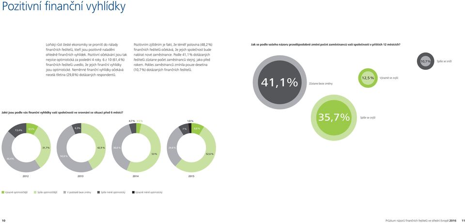 Neměnné finanční vyhlídky očekává necelá třetina (29,8 %) dotázaných respondentů.