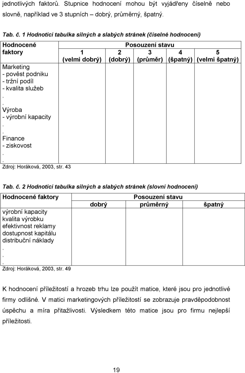 1 Hodnotící tabulka silných a slabých stránek (číselné hodnocení) Hodnocené faktory Marketing - pověst podniku - tržní podíl - kvalita služeb.. Výroba - výrobní kapacity.. Finance - ziskovost.