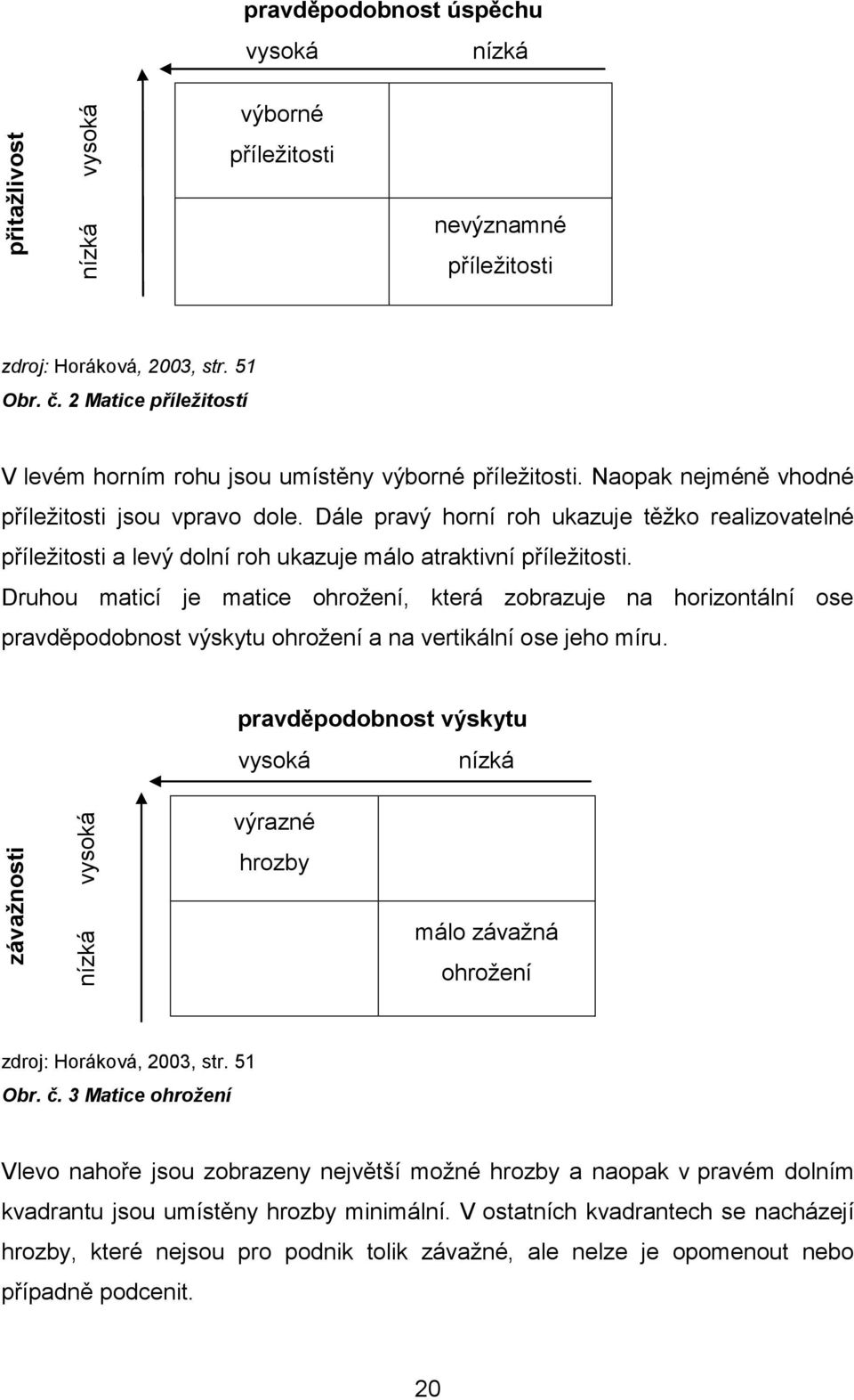 Dále pravý horní roh ukazuje těžko realizovatelné příležitosti a levý dolní roh ukazuje málo atraktivní příležitosti.